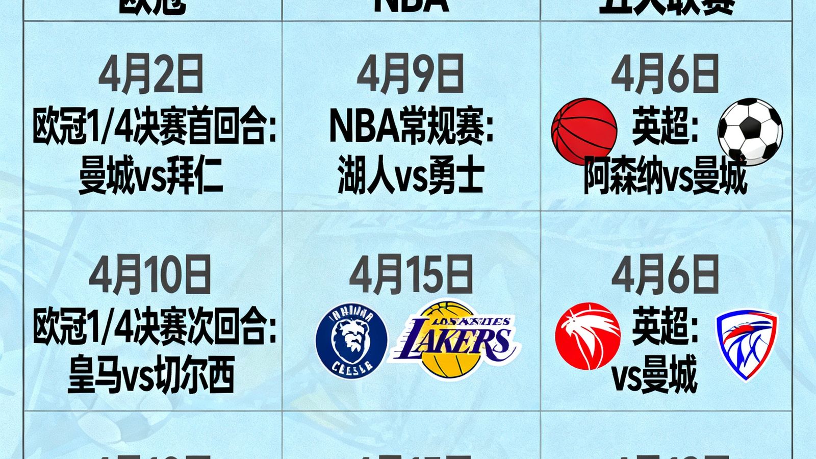 四月份重点赛事日历图表，包含欧冠、NBA和五大联赛关键对阵